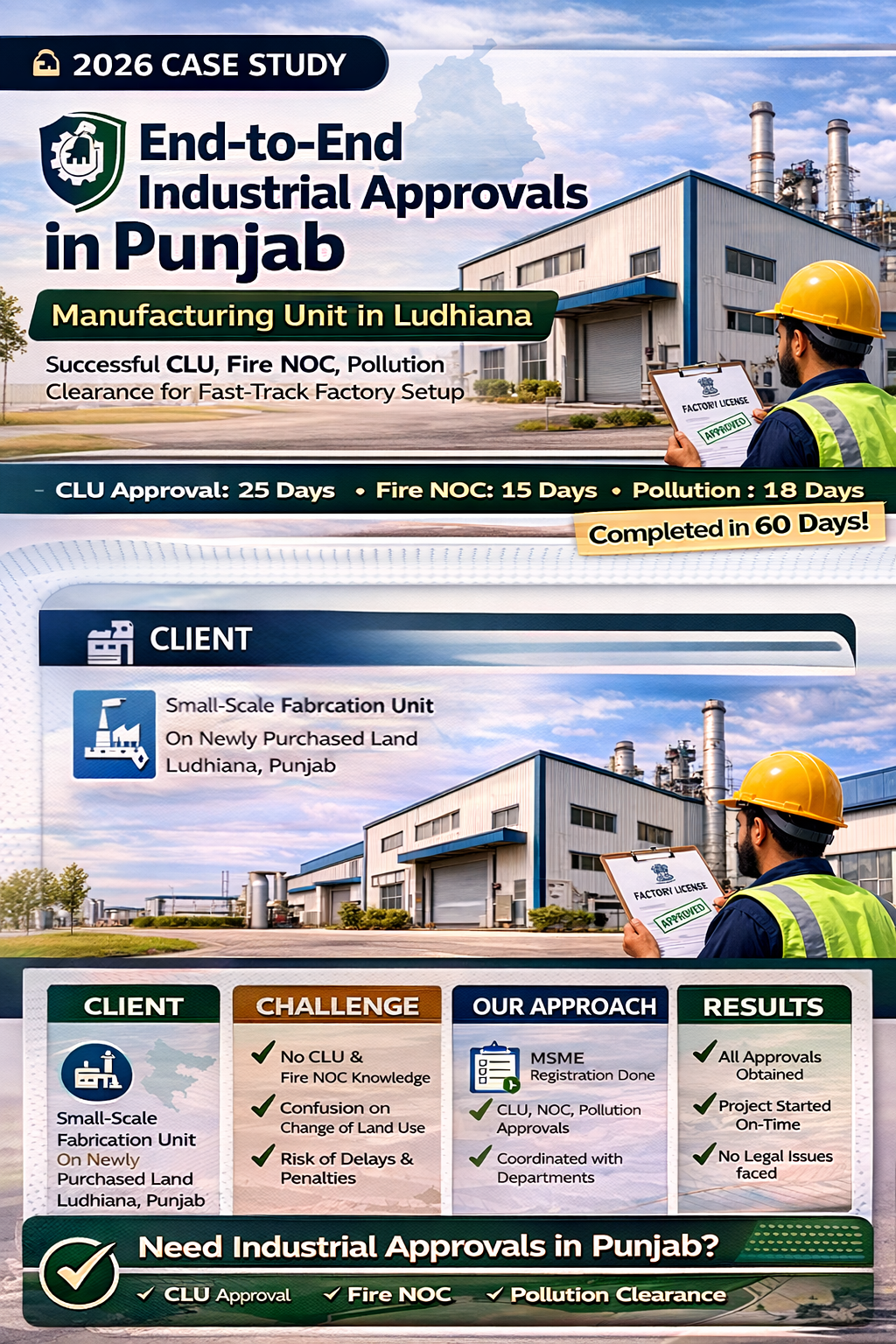 Industrial approvals Punjab case study showing manufacturing unit setup and approvals in Ludhiana including CLU Fire NOC and pollution clearance